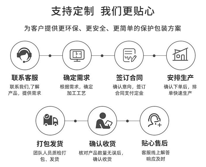 BioAir 全生物降解气泡枕